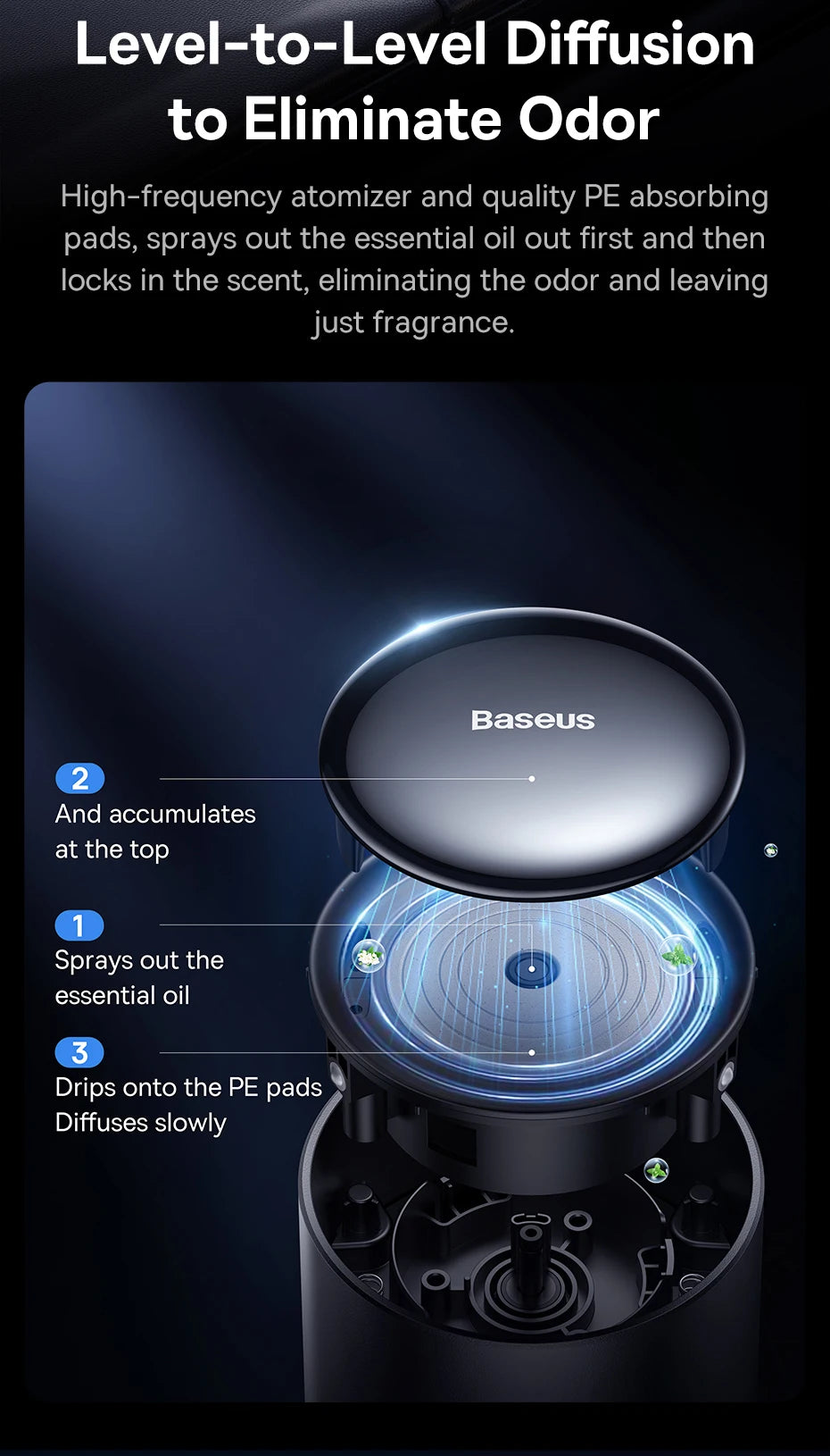 Baseus Car Air Freshener Perfume Tap-Control Car Aromatherapy With 60ML Fragrance Cup Aroma Auto Interior Accessories Diffuse - Aurex