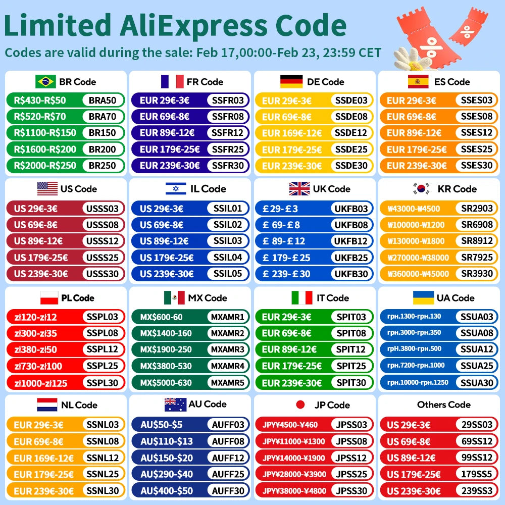 UL Listed COB LED Strip Light 320 480 LEDs/m 16.4ft High Density Flexible Tape Ribbon 3000-6500K RA90 Led Lights DC12V 24V