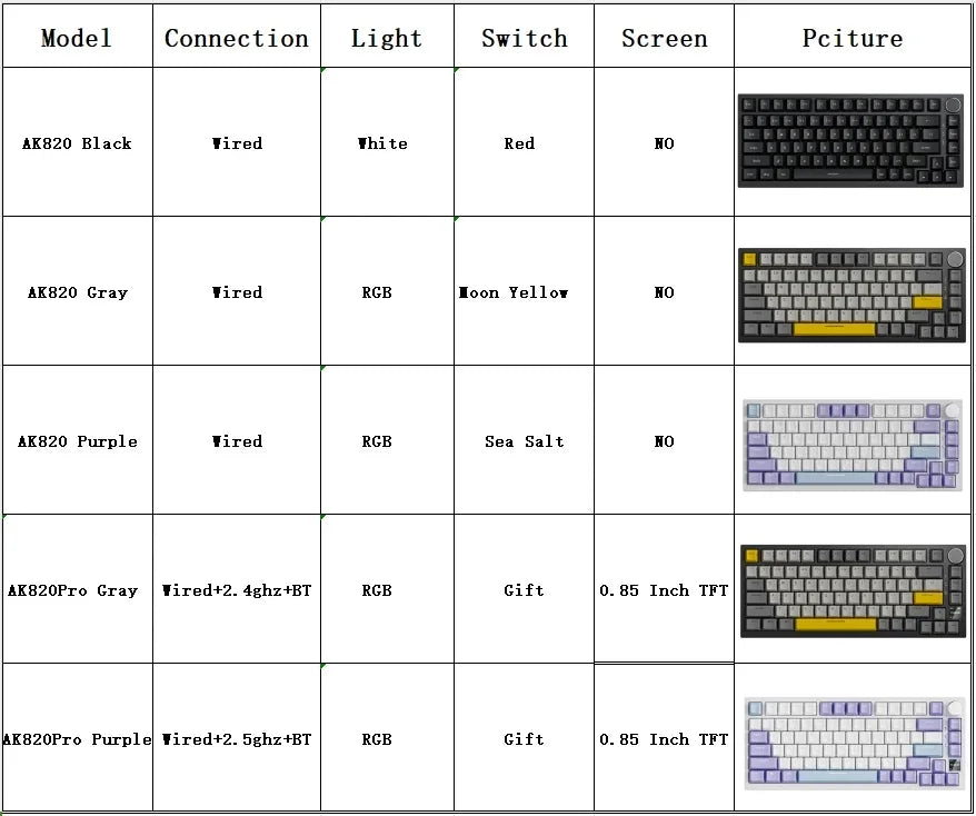 AJAZZ AK820/AK820Pro Mechanical Keyboard TFT Screen Multifunctional Knob Gaming Keyboard Wired/2.4GHz/BT Connect PC Keyboard